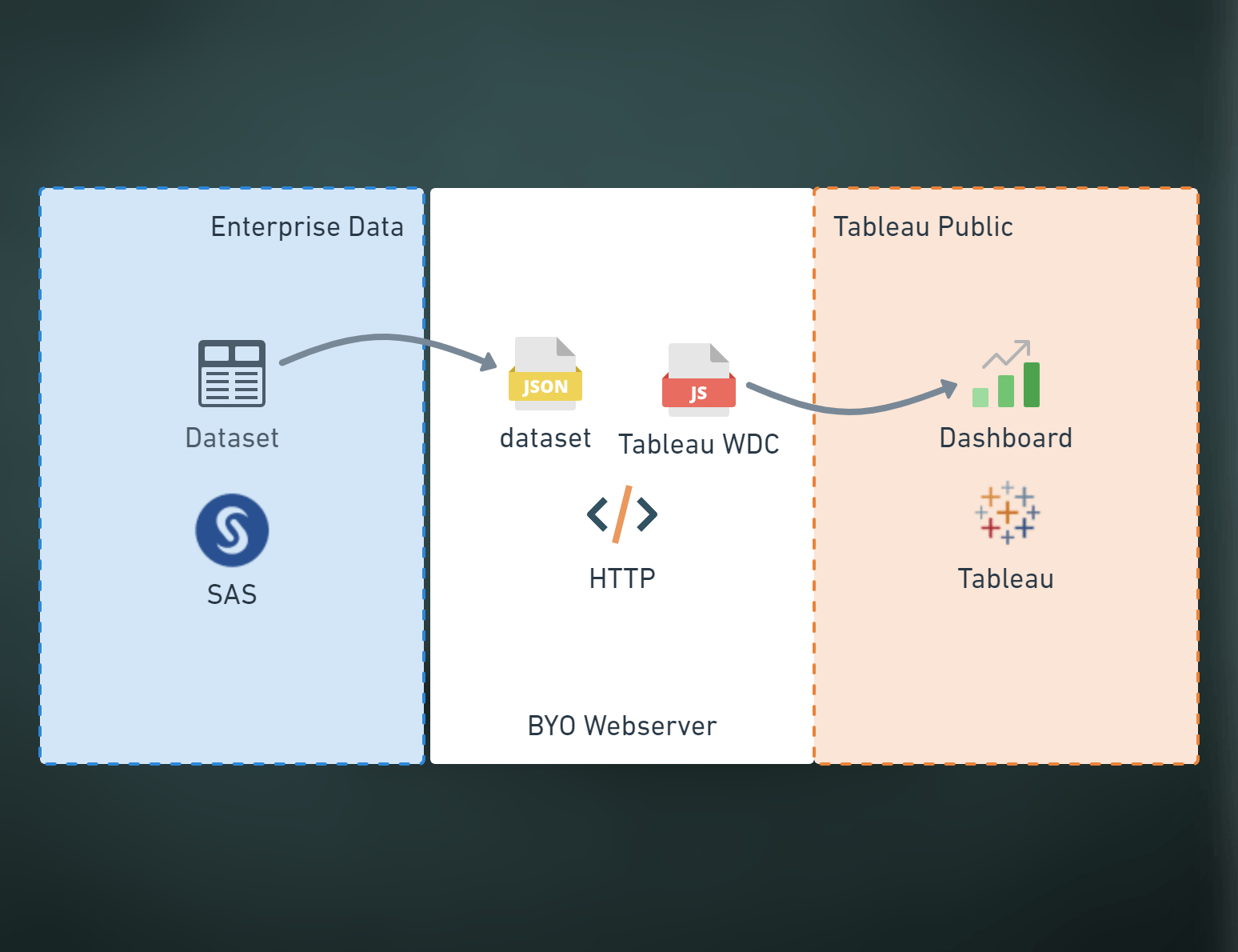 Tableau Web Data Connector cover image
