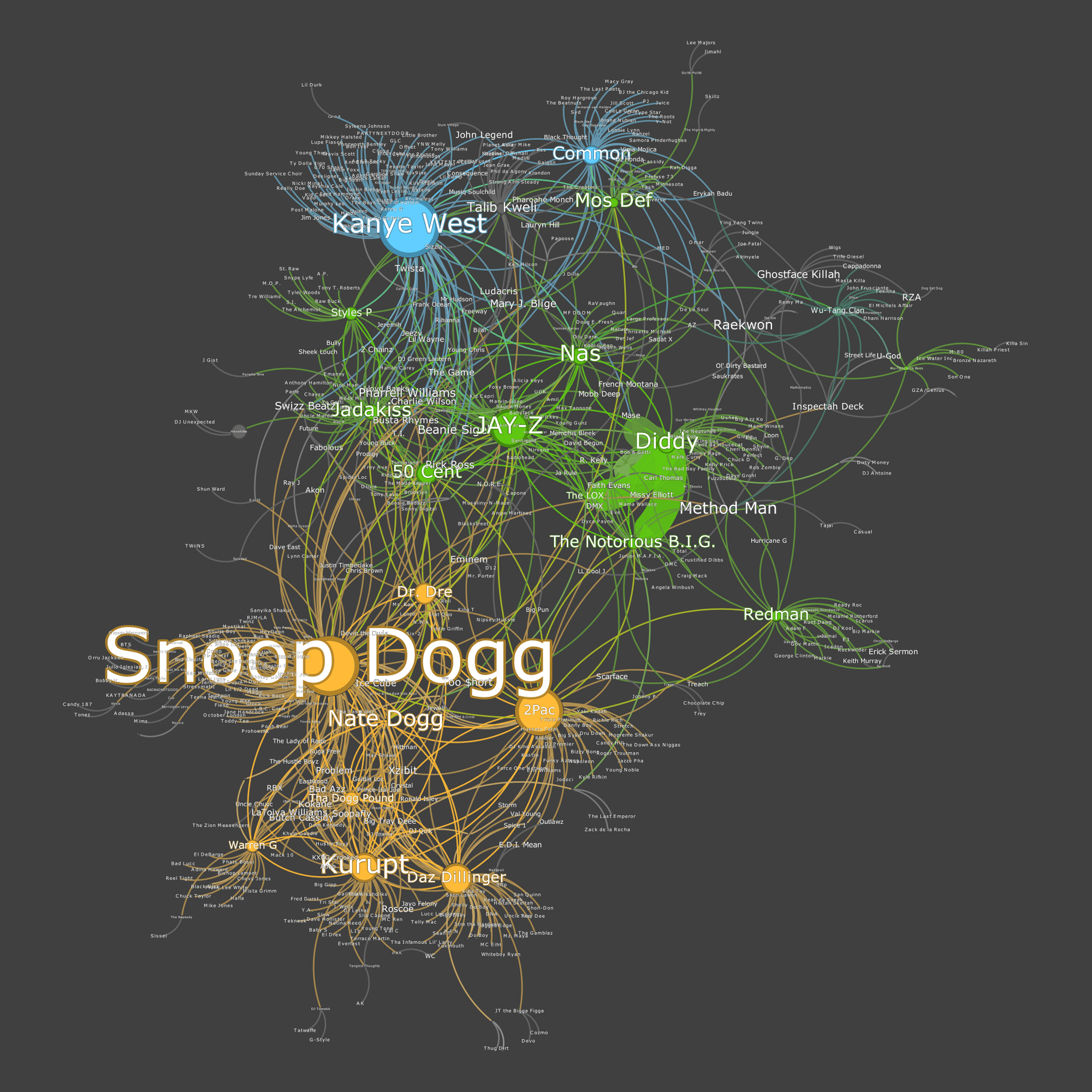 hiphop graph label
