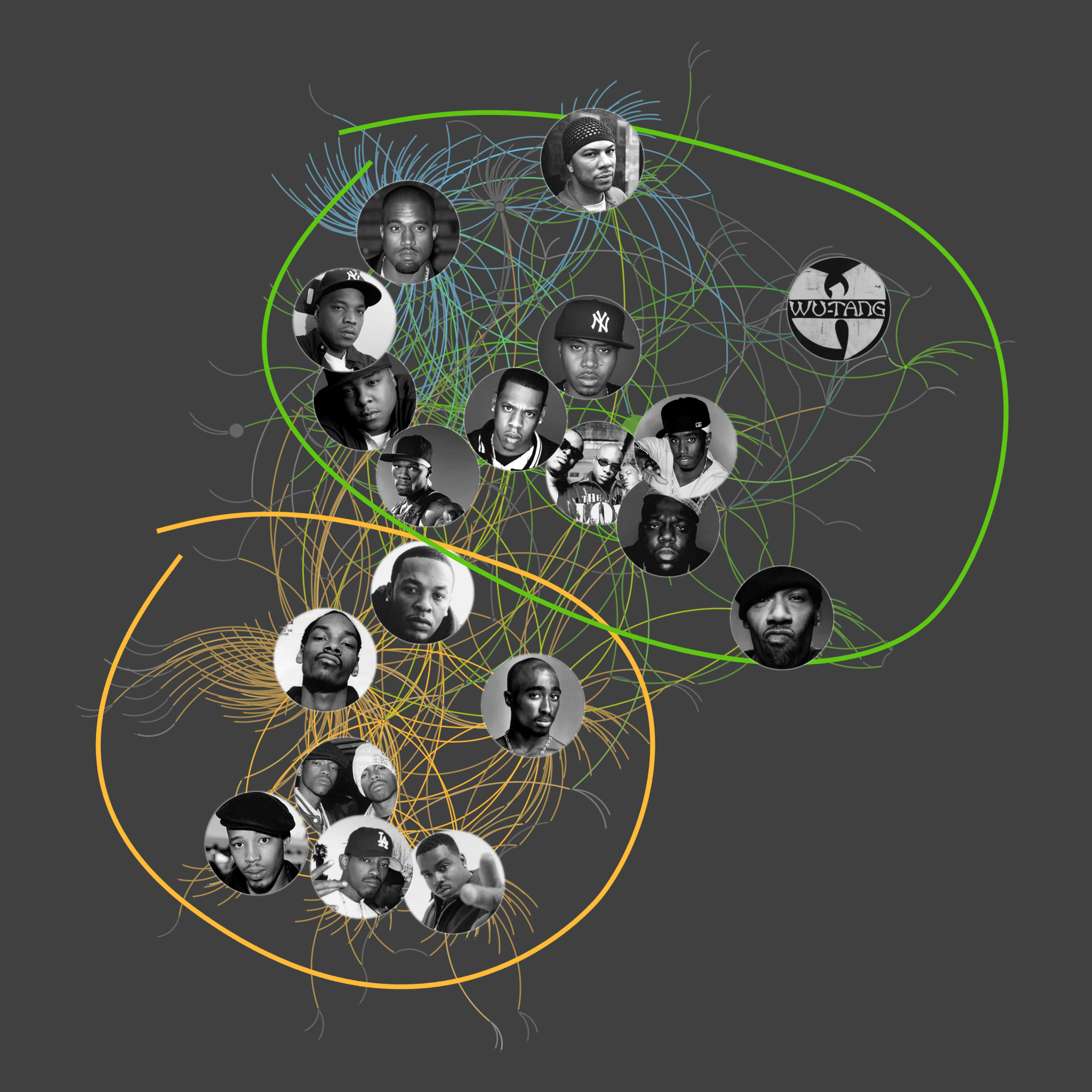 hiphop graph clusters