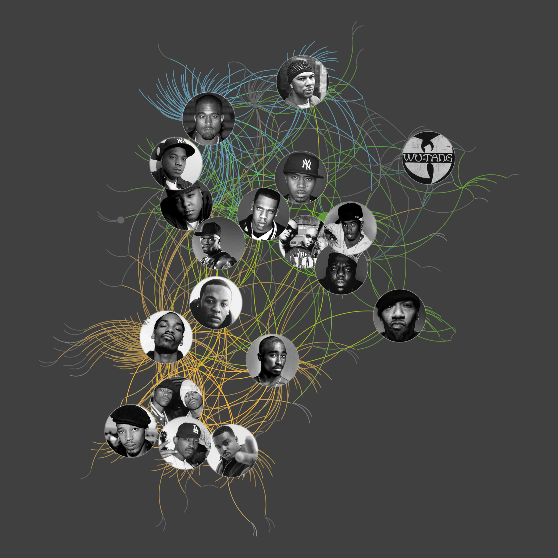 Hip-hop collaboration network graph cover image
